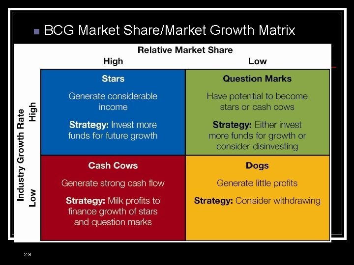 n 2 -8 BCG Market Share/Market Growth Matrix 