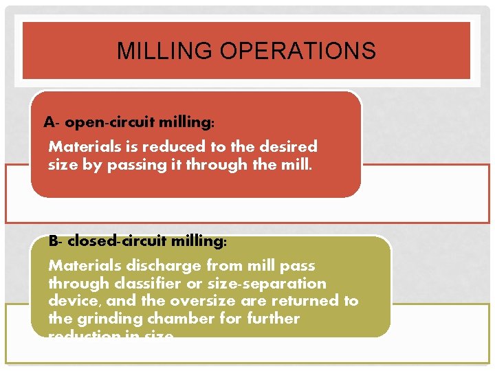 MILLING OPERATIONS A- open-circuit milling: Materials is reduced to the desired size by passing