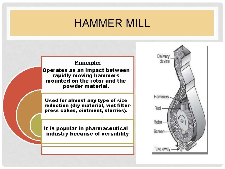 HAMMER MILL Principle: Operates as an impact between rapidly moving hammers mounted on the