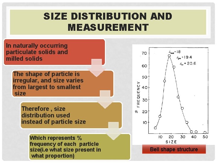 SIZE DISTRIBUTION AND MEASUREMENT In naturally occurring particulate solids and milled solids The shape
