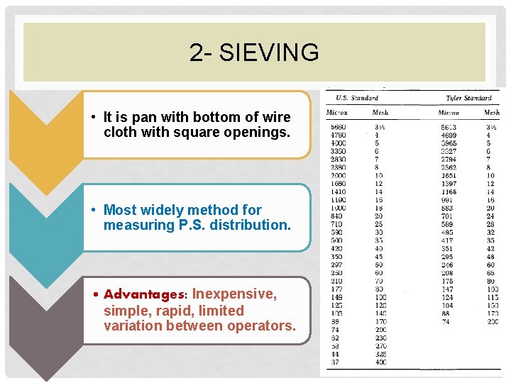 2 - SIEVING • It is pan with bottom of wire cloth with square