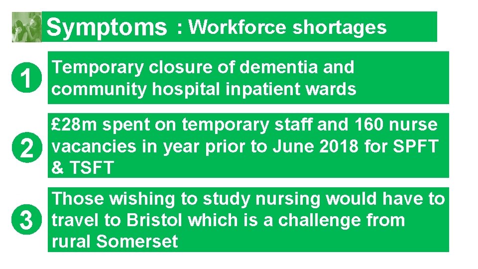 Symptoms : Workforce shortages 1 Temporary closure of dementia and community hospital inpatient wards