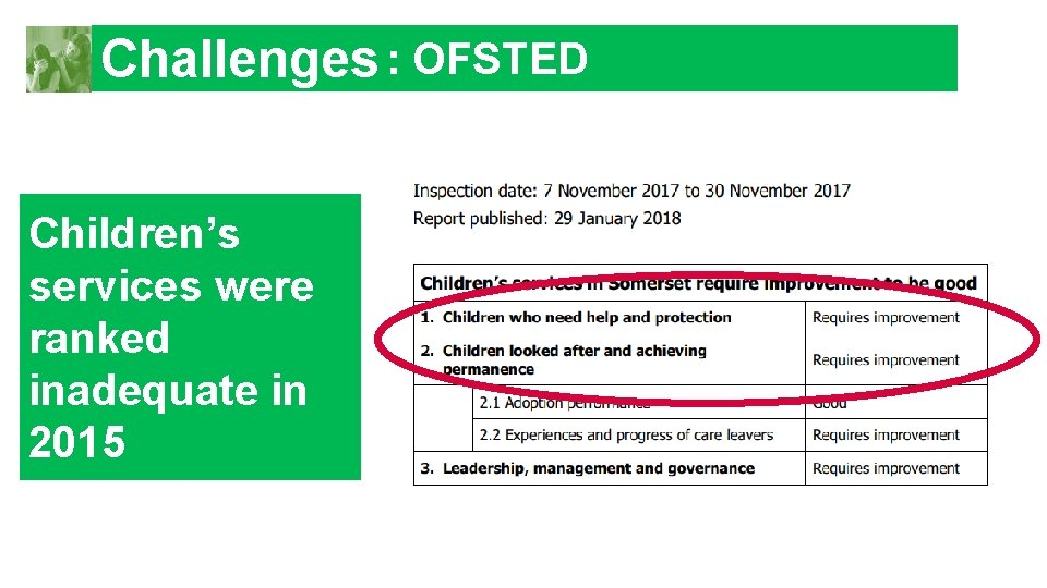 Challenges : OFSTED Children’s services were ranked inadequate in 2015 