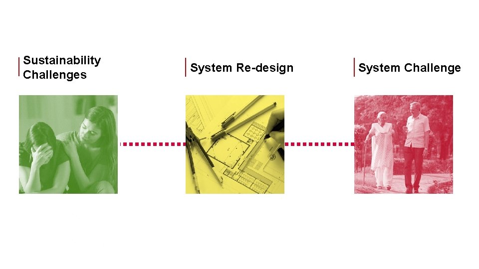 Sustainability Challenges System Re-design System Challenge 