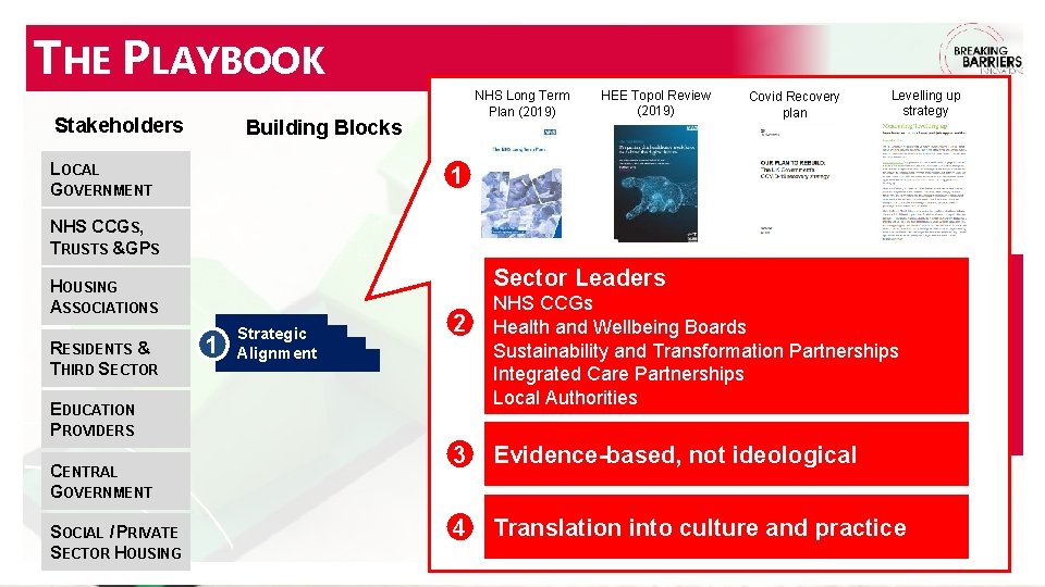 THE PLAYBOOK Stakeholders NHS Long Term Plan (2019) Building Blocks LOCAL GOVERNMENT Barriers The