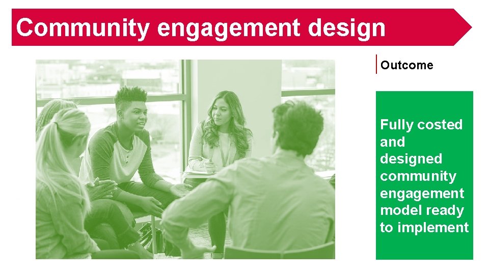 Community engagement design Outcome Fully costed and designed community engagement model ready to implement