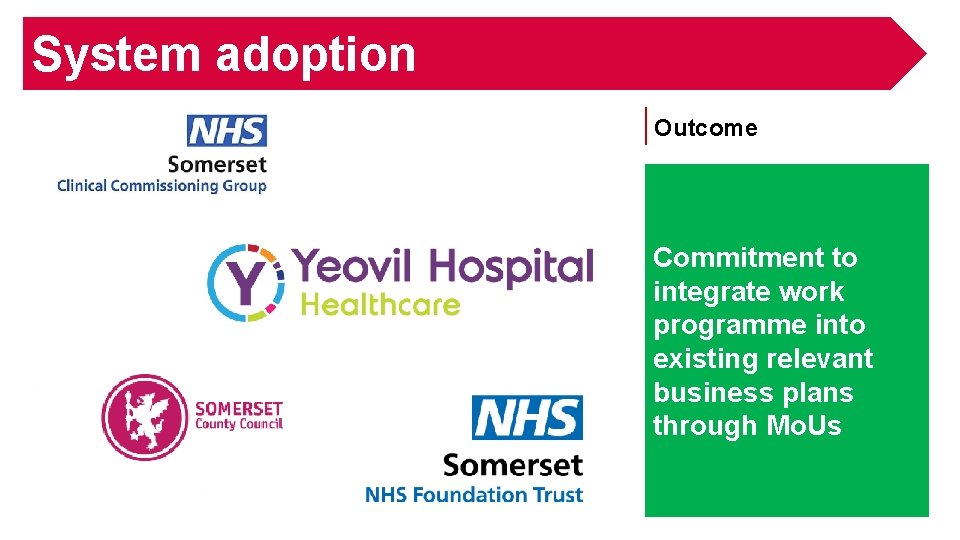 System adoption Outcome Commitment to integrate work programme into existing relevant business plans through