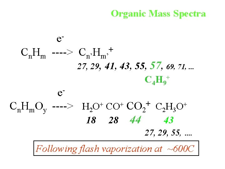 Organic Mass Spectra Cn. Hm e----> Cn’Hm’+ 27, 29, 41, 43, 55, 57, 69,