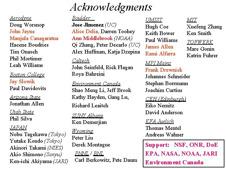 Acknowledgments Aerodyne Doug Worsnop John Jayne Manjula Canagaratna Hacene Boudries Tim Onasch Phil Mortimer