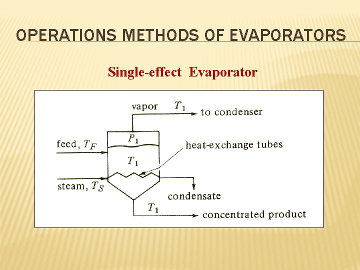 OPERATIONS METHODS OF EVAPORATORS Single-effect Evaporator 