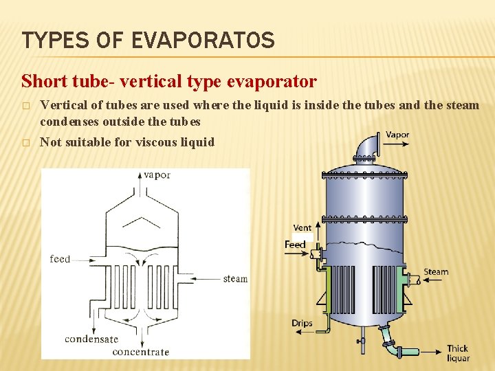 TYPES OF EVAPORATOS Short tube- vertical type evaporator � � Vertical of tubes are