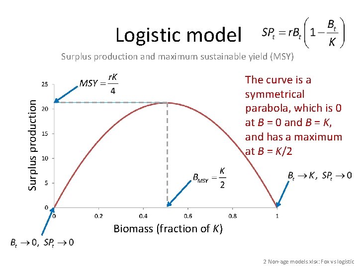 Logistic model Surplus production and maximum sustainable yield (MSY) Surplus production The curve is