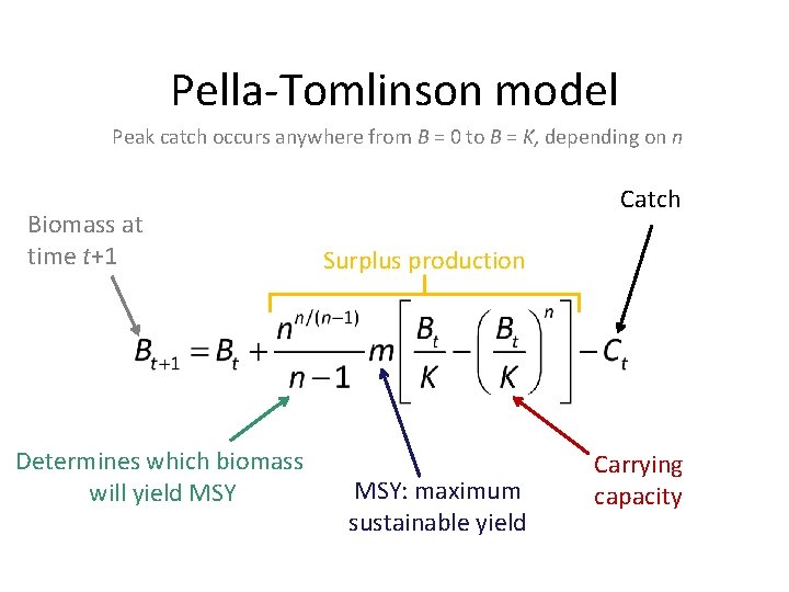 Pella-Tomlinson model Peak catch occurs anywhere from B = 0 to B = K,