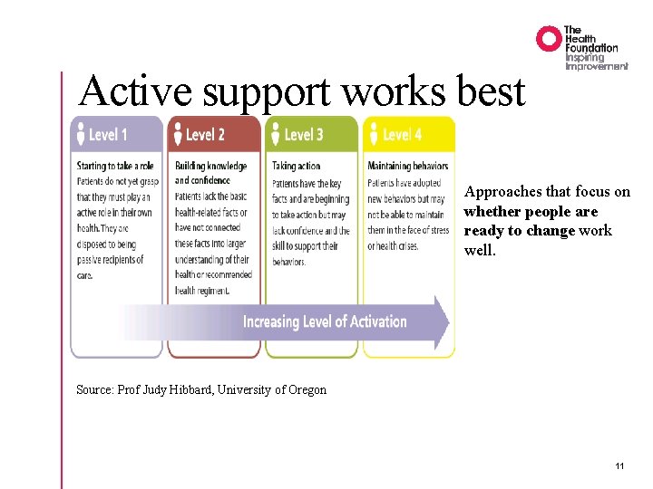 Active support works best Approaches that focus on whether people are ready to change