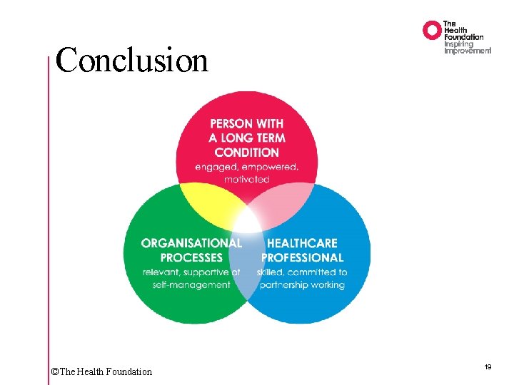Conclusion ©The Health Foundation 19 