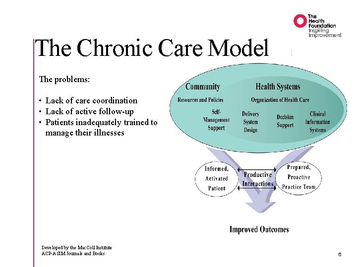 The Chronic Care Model The problems: • Lack of care coordination • Lack of