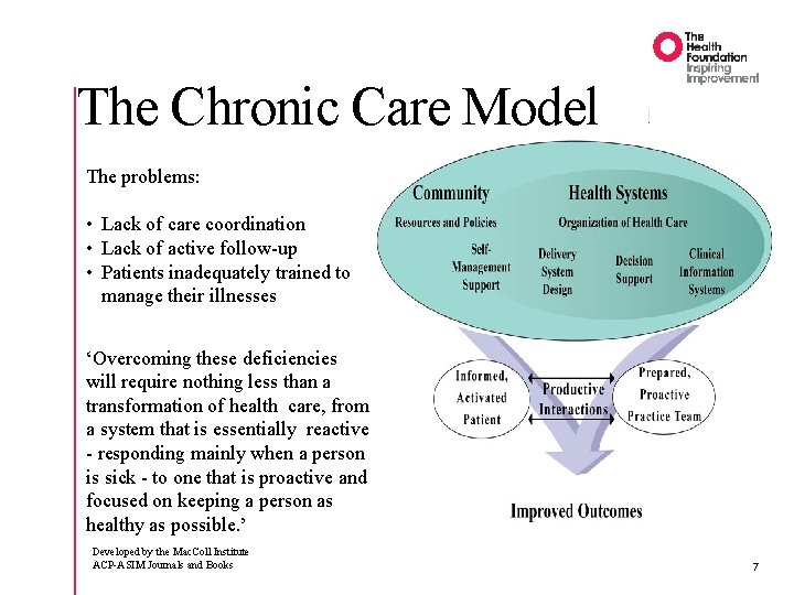 The Chronic Care Model The problems: • Lack of care coordination • Lack of