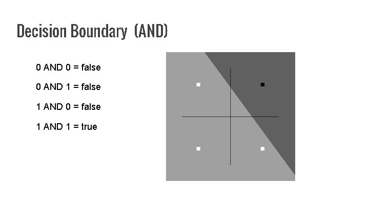 Decision Boundary (AND) 0 AND 0 = false 0 AND 1 = false 1