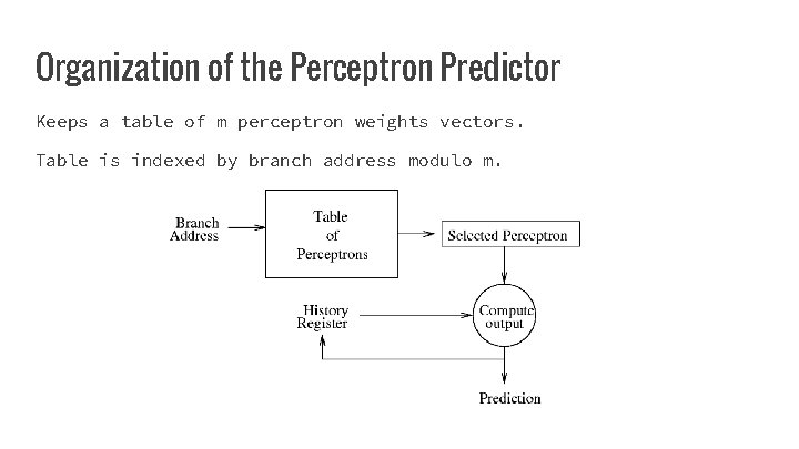 Organization of the Perceptron Predictor Keeps a table of m perceptron weights vectors. Table