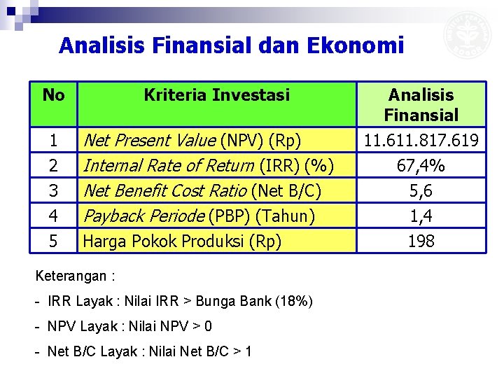 Analisis Finansial dan Ekonomi No 1 2 3 4 5 Kriteria Investasi Net Present