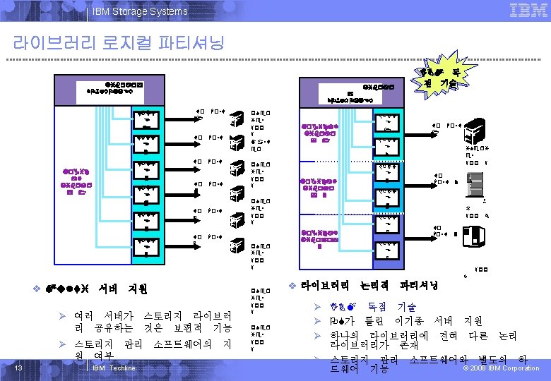 IBM Systems Storage IBM Storage Systems 라이브러리 로지컬 파티셔닝 Library CONTROLLER DRIV E 1