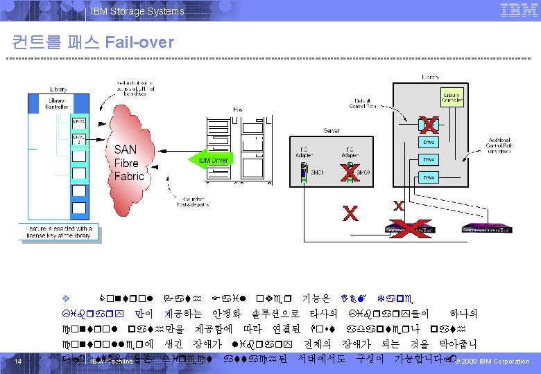 IBM Systems Storage IBM Storage Systems 컨트롤 패스 Fail-over v Control Library control Path