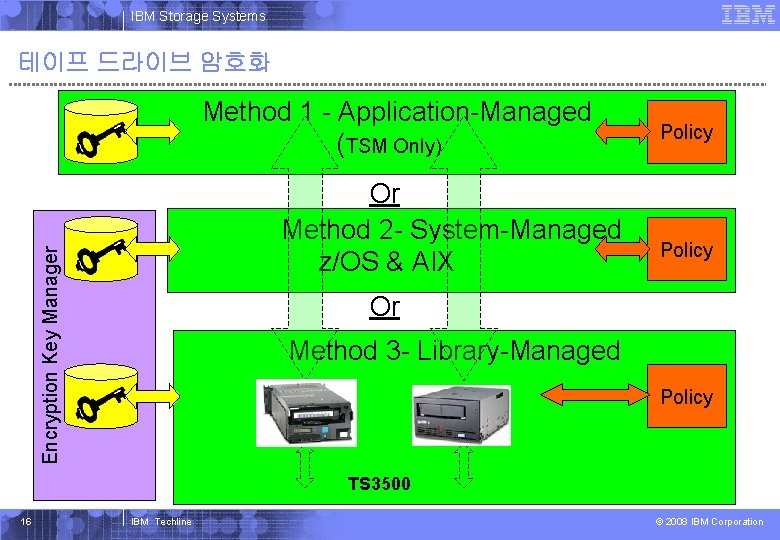 IBM Systems Storage IBM Storage Systems 테이프 드라이브 암호화 Method 1 - Application-Managed (TSM