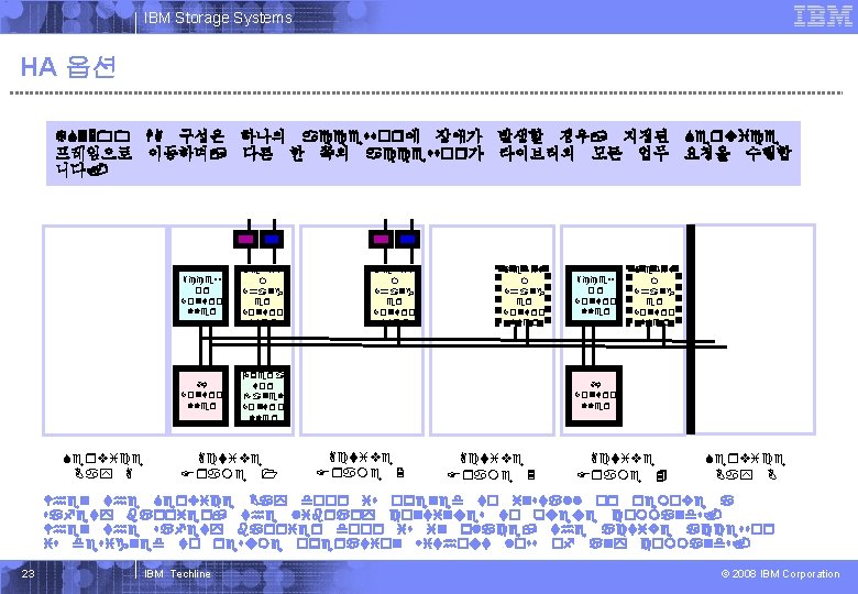 IBM Systems Storage IBM Storage Systems HA 옵션 TS 3500 HA 구성은 하나의 accessor에