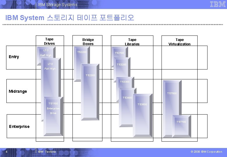 IBM Systems Storage IBM Storage Systems IBM System 스토리지 테이프 포트폴리오 Tape Drives LTO