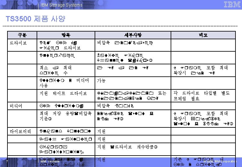 IBM Systems Storage IBM Storage Systems TS 3500 제품 사양 구분 드라이브 항목 IBM