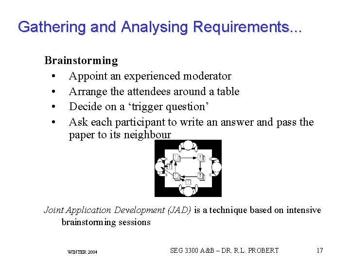 Gathering and Analysing Requirements. . . Brainstorming • Appoint an experienced moderator • Arrange