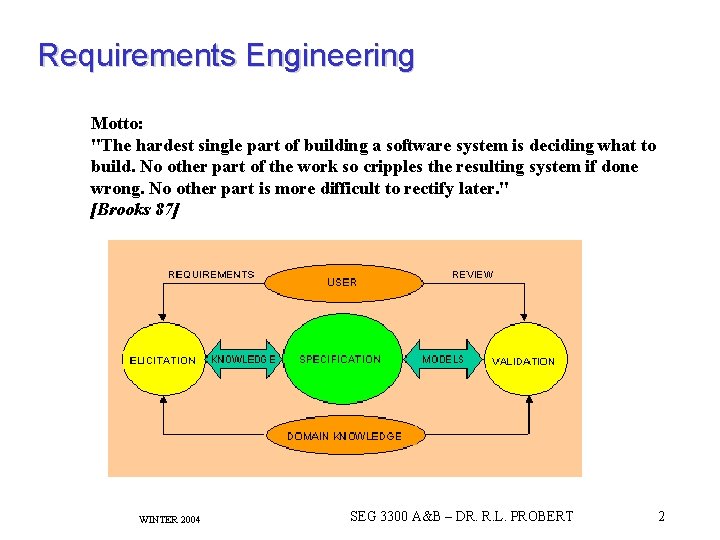 Requirements Engineering Motto: "The hardest single part of building a software system is deciding