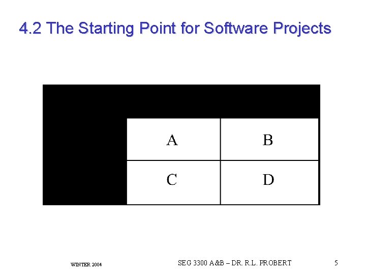 4. 2 The Starting Point for Software Projects green field project WINTER 2004 SEG