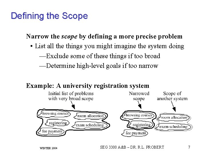 Defining the Scope Narrow the scope by defining a more precise problem • List