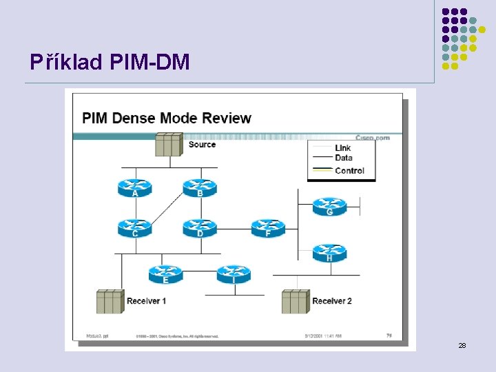 Příklad PIM-DM Počítačové sítě 28 