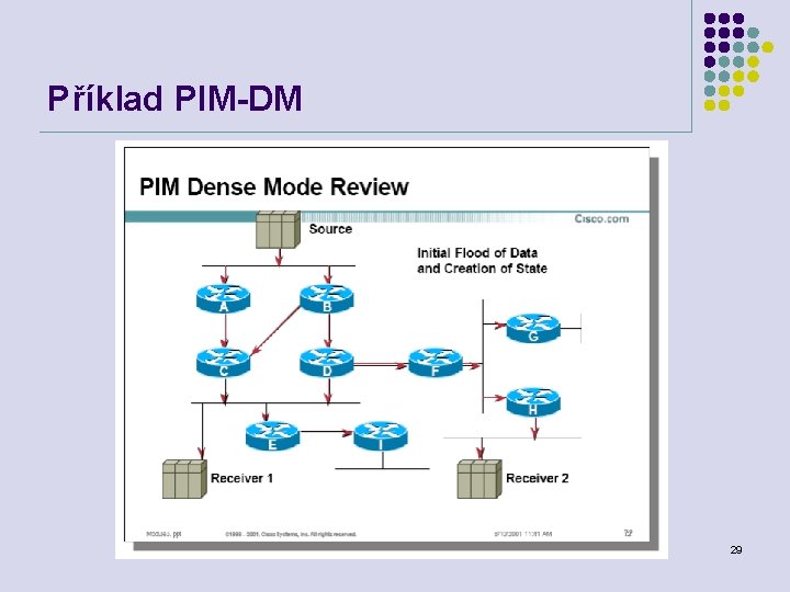 Příklad PIM-DM Počítačové sítě 29 