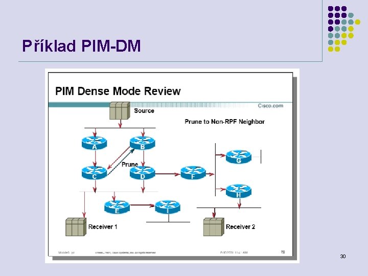 Příklad PIM-DM Počítačové sítě 30 