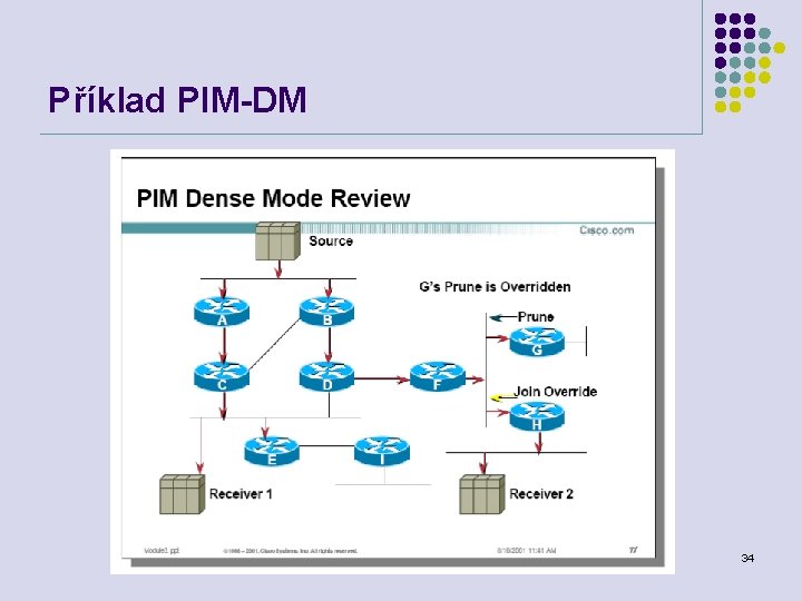 Příklad PIM-DM Počítačové sítě 34 