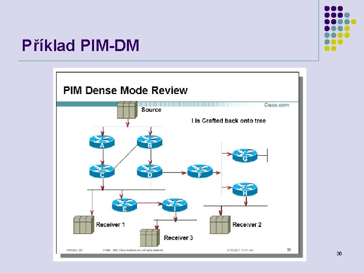 Příklad PIM-DM Počítačové sítě 36 