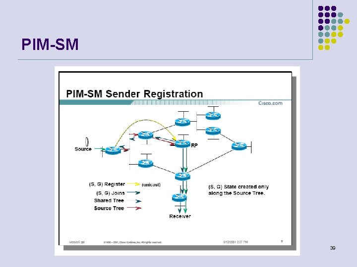 PIM-SM Počítačové sítě 39 