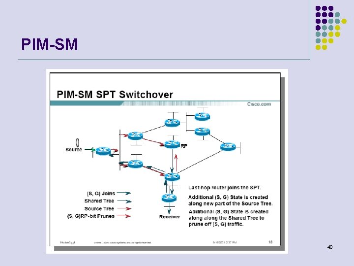 PIM-SM Počítačové sítě 40 