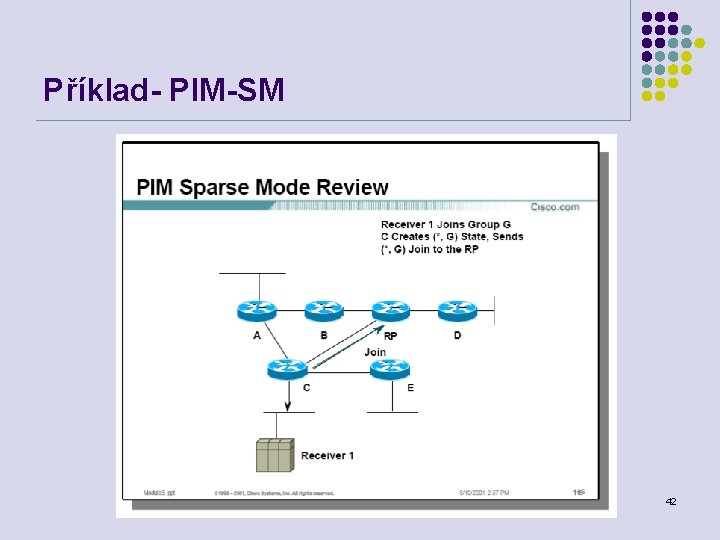 Příklad- PIM-SM Počítačové sítě 42 