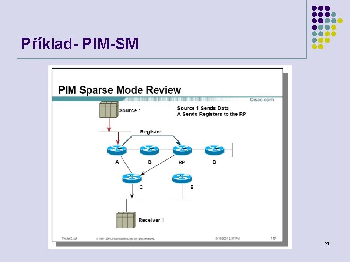 Příklad- PIM-SM Počítačové sítě 44 