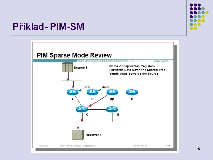 Příklad- PIM-SM Počítačové sítě 45 