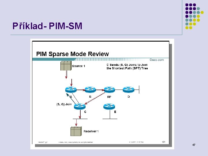 Příklad- PIM-SM Počítačové sítě 47 