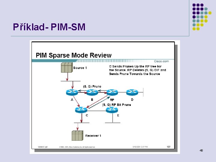 Příklad- PIM-SM Počítačové sítě 48 