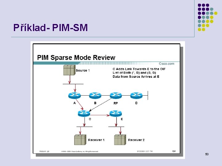 Příklad- PIM-SM Počítačové sítě 50 