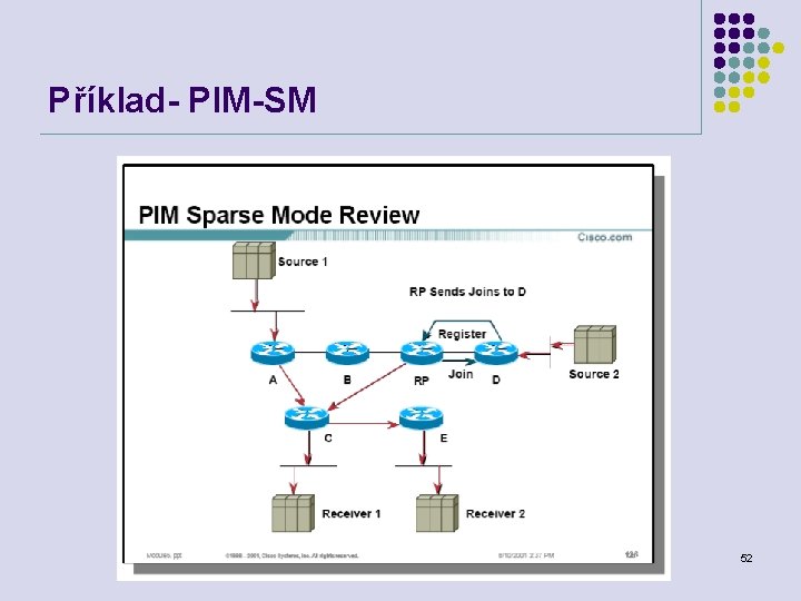 Příklad- PIM-SM Počítačové sítě 52 