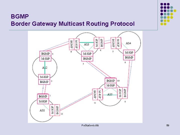 BGMP Border Gateway Multicast Routing Protocol Počítačové sítě 59 