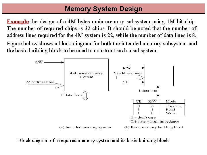 Memory System Design Example the design of a 4 M bytes main memory subsystem Memory System Design Example the design of a 4 M bytes main memory subsystem